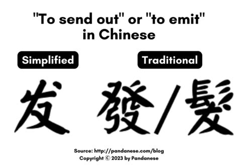 名創常識|Traditional Chinese 